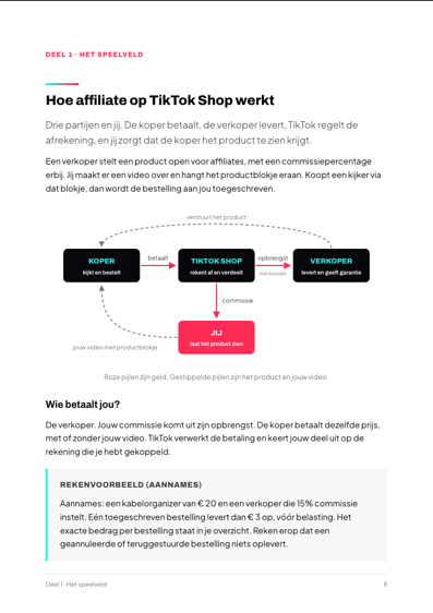 Pagina uit het boek: hoe affiliate op TikTok Shop werkt