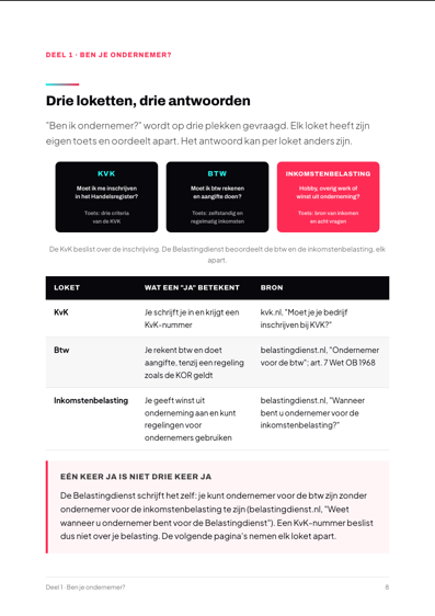 Pagina uit het boek: Drie loketten, drie antwoorden