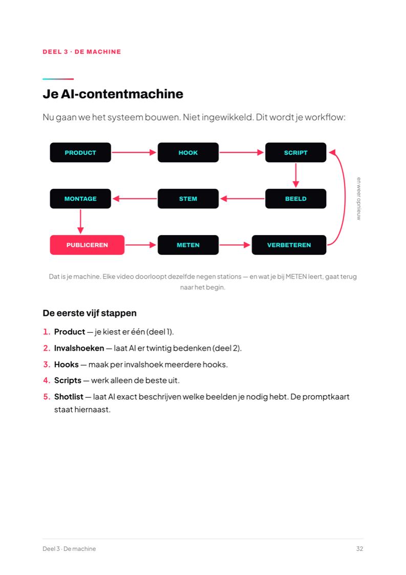 Pagina uit Faceless: de AI-contentmachine