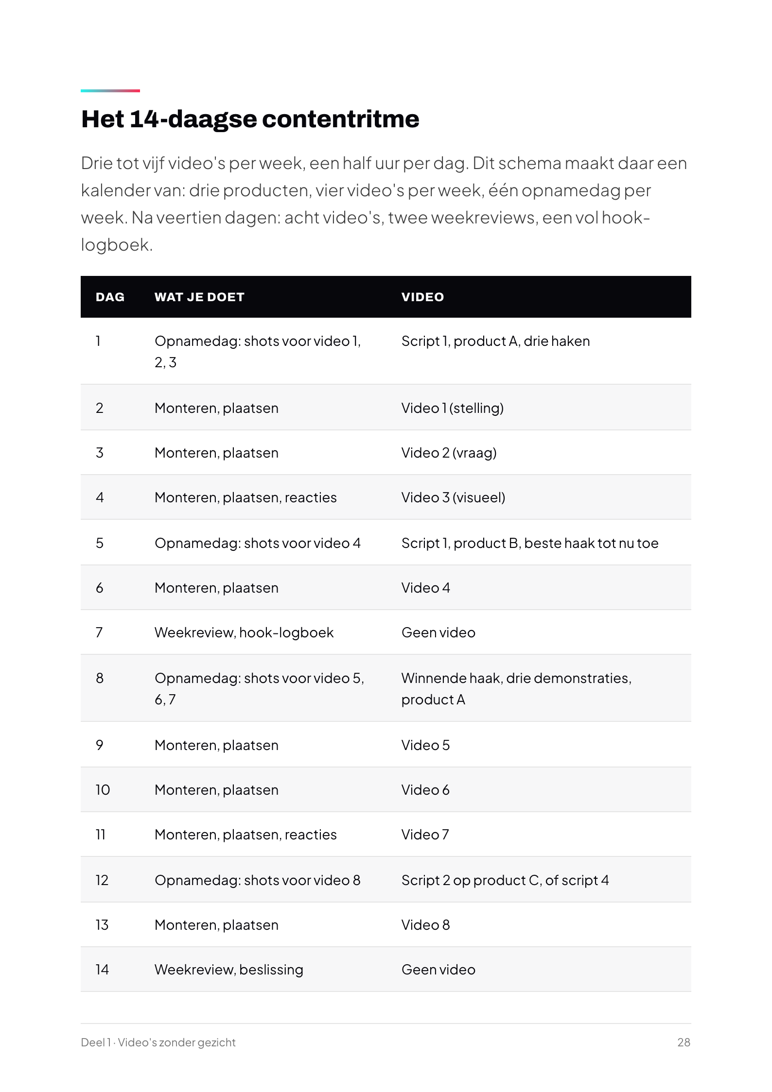 Pagina uit het playbook