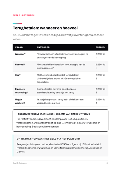 Pagina uit het boek: Terugbetalen: wanneer en hoeveel